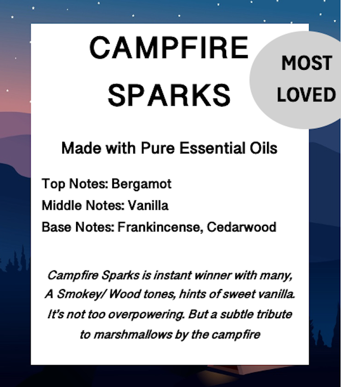 Profile Sheet description of notes and scent profile 